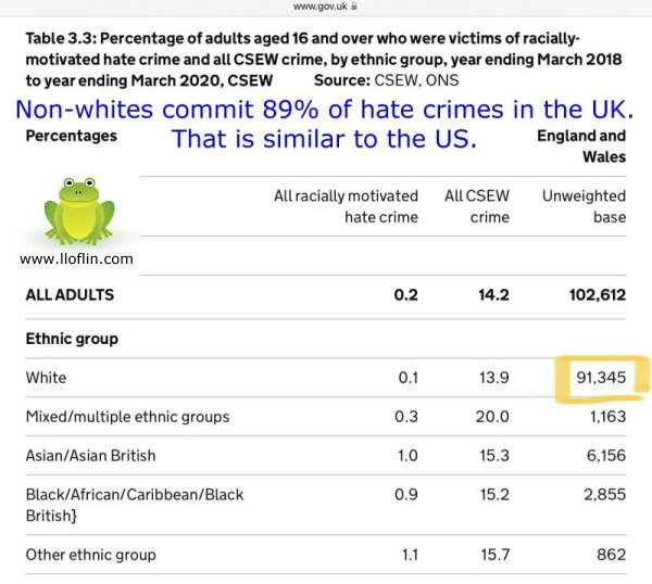 Anti-white hate in the UK.