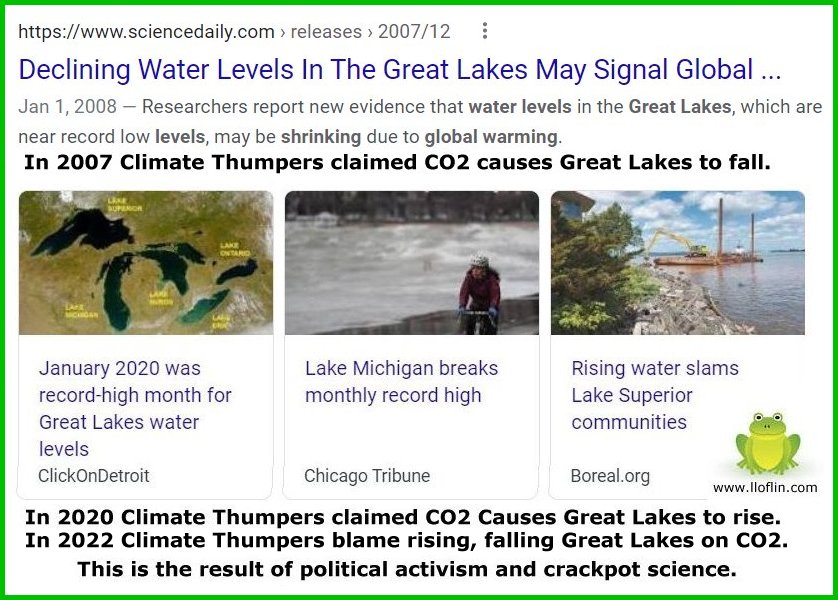 Press falsely Blames CO2 for Great Lakes Water Level Changes.