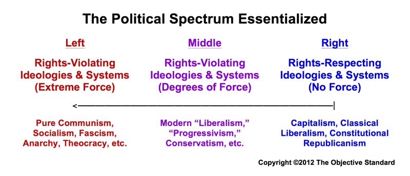 Left to Right Liberty Index.