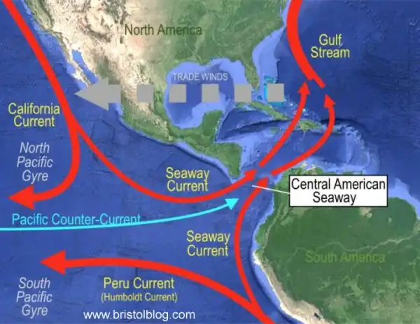 Central American Seaway 3 million years ago.