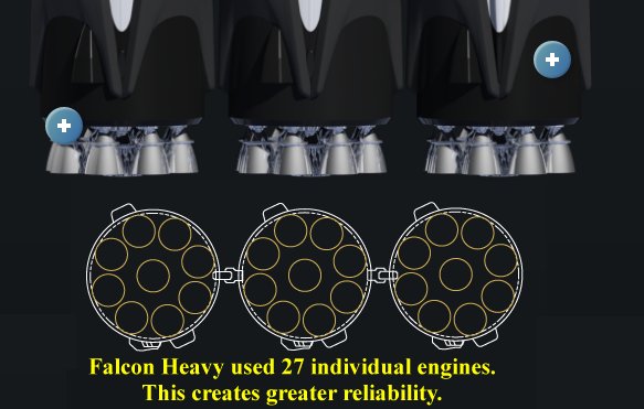 27 Merlin engines used in s Falcon Heavy.